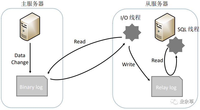 怎么实现MySQL与Redis缓存的同步