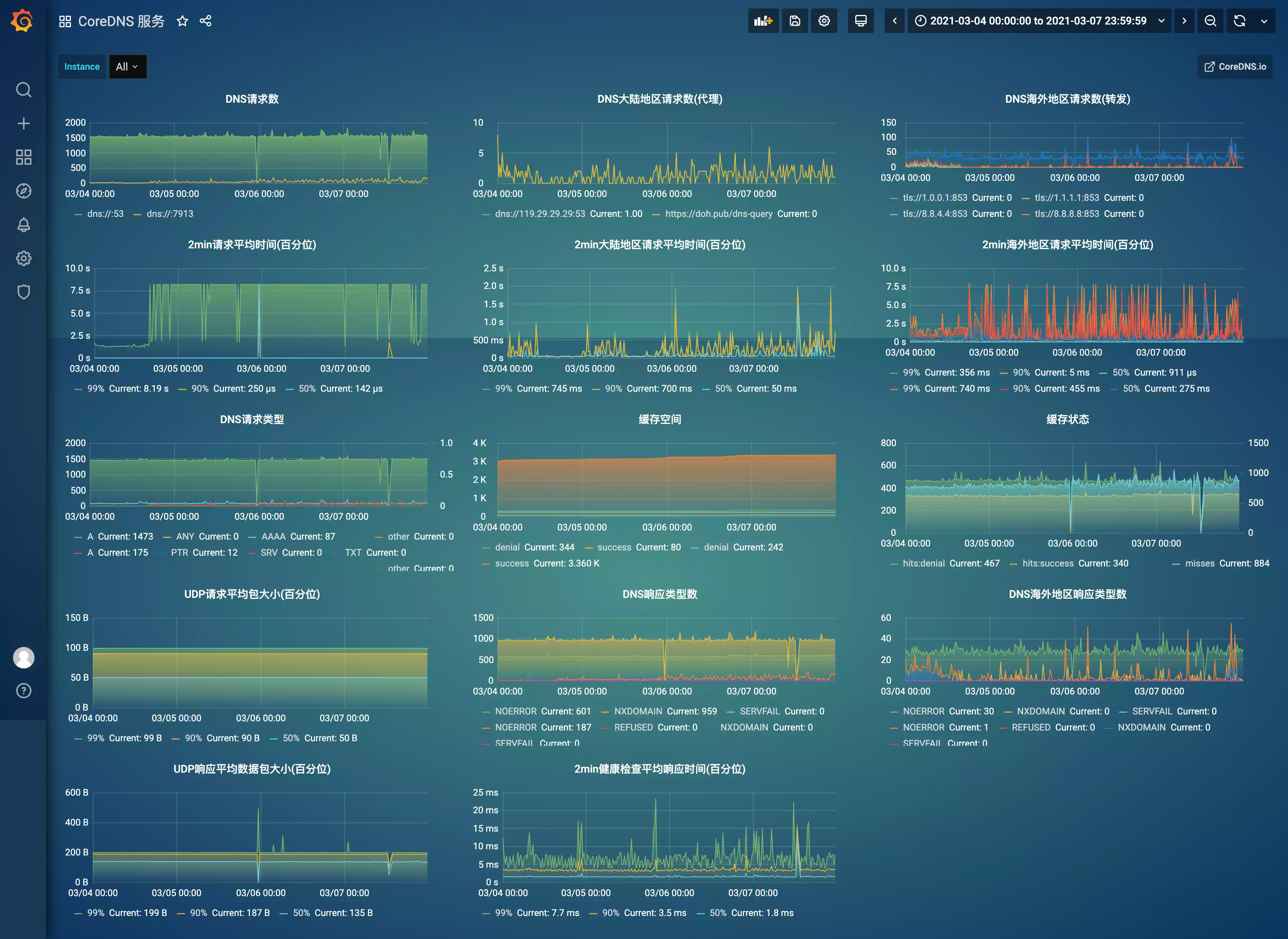 如何使用 Prometheus 监控 WireGuard