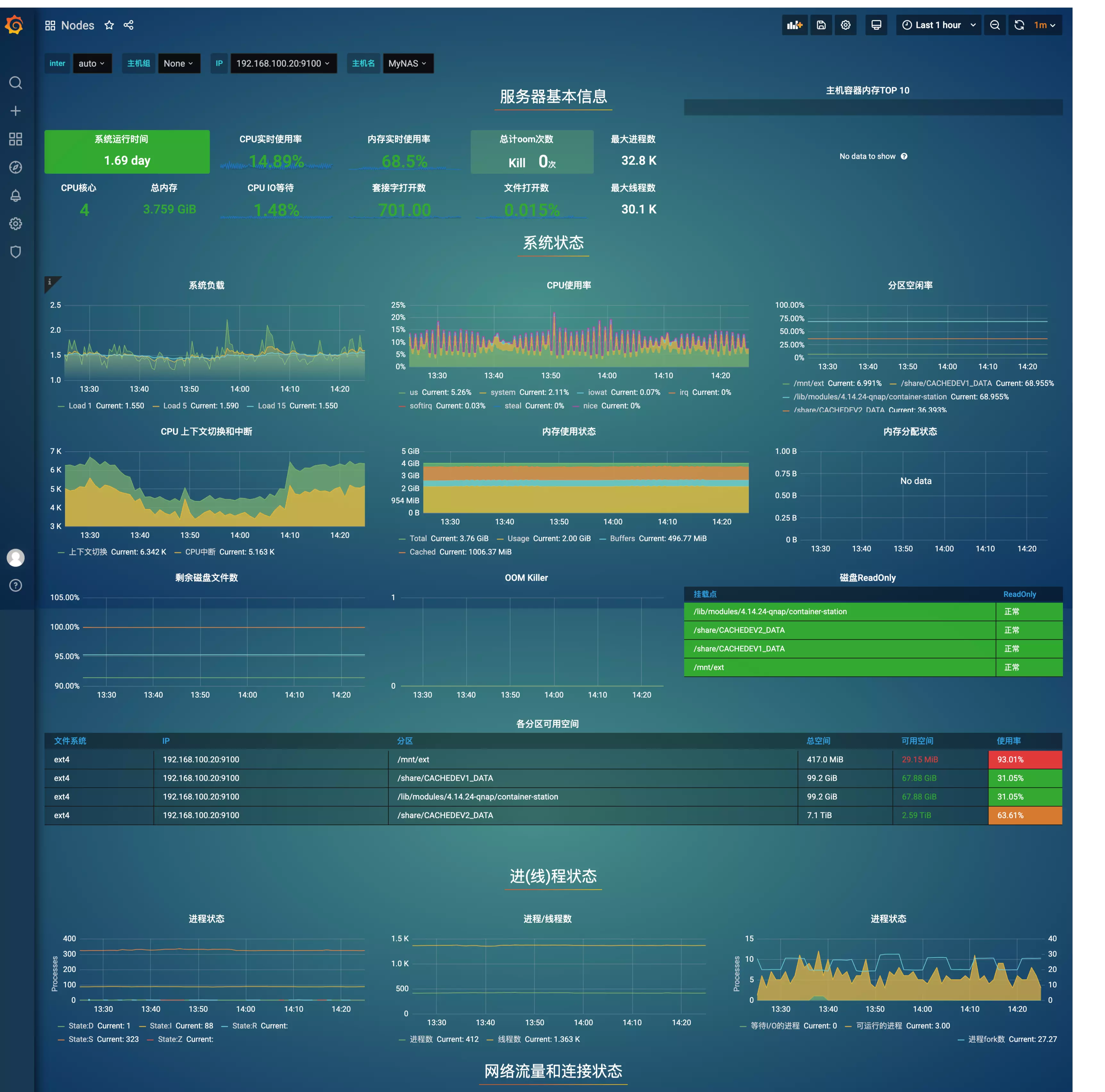 如何使用 Prometheus 监控 WireGuard