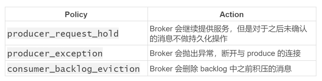 如何分析Pulsar 的消息保留和过期策略