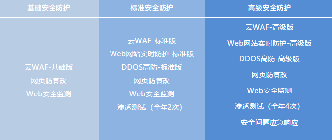 ​Web被攻击该怎么办