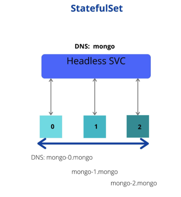 容器DNS怎么创建
