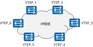 VXLAN的原理和作用是什么