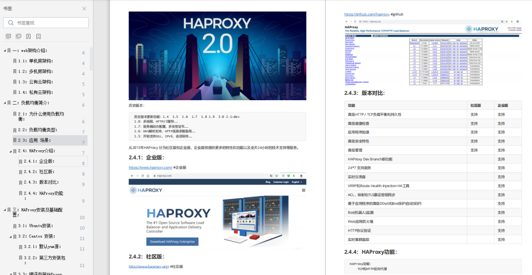 HAProxy負(fù)載均衡是什么