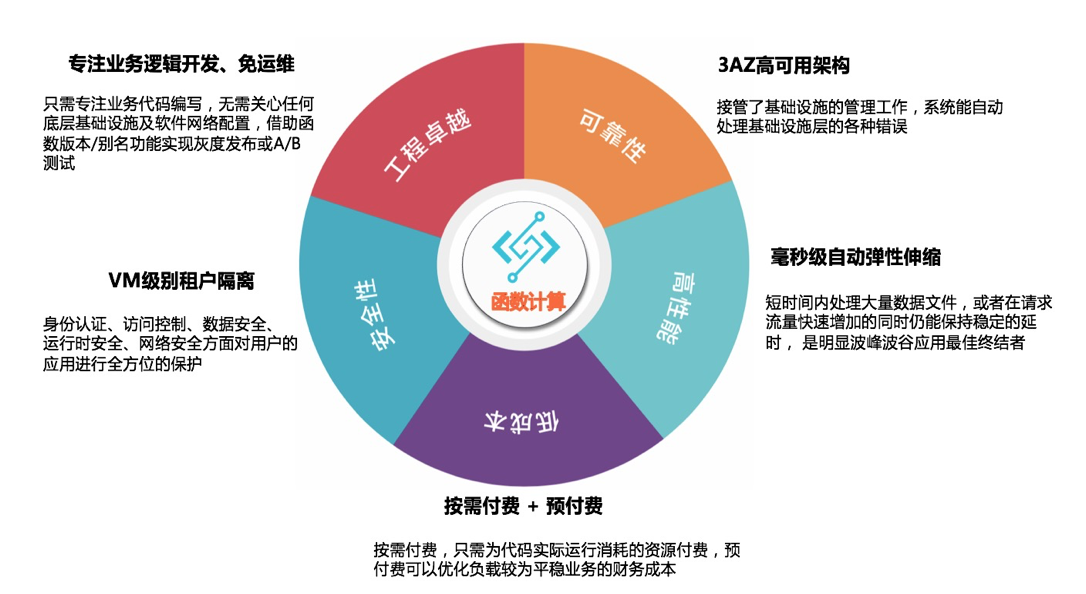 如何使用MQTT与函数计算做热力图