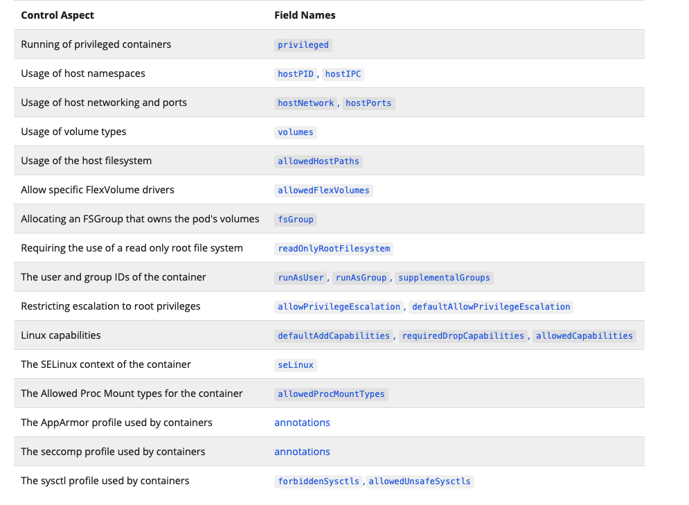 Kubernetes PodSecurityPolicy怎么创建