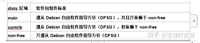 服务器如何配置apt国内源