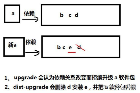 服务器如何配置apt国内源