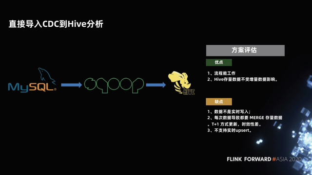 Flink如何实时分析Iceberg数据湖的CDC数据