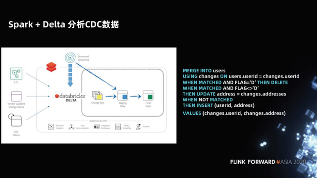 Flink如何实时分析Iceberg数据湖的CDC数据