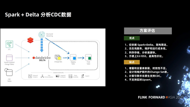 Flink如何实时分析Iceberg数据湖的CDC数据