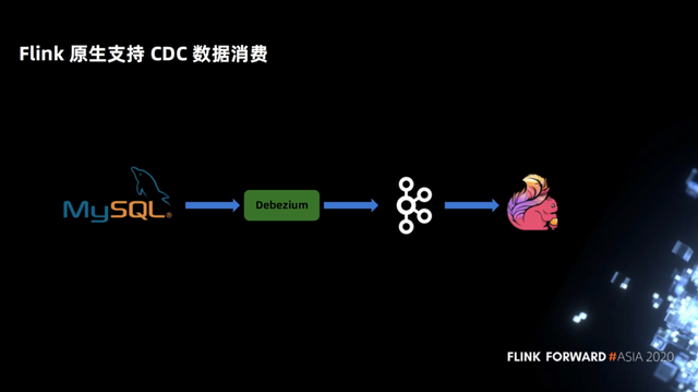 Flink如何实时分析Iceberg数据湖的CDC数据