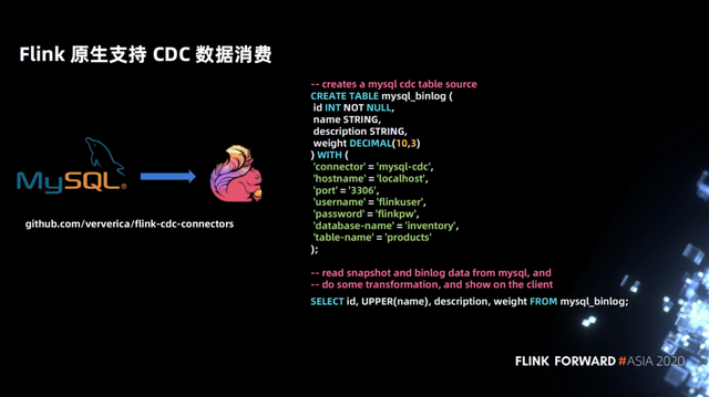 Flink如何实时分析Iceberg数据湖的CDC数据