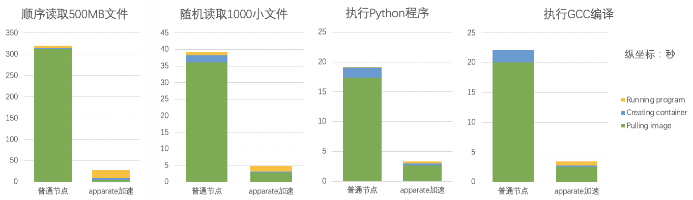 ImageApparate镜像有什么用