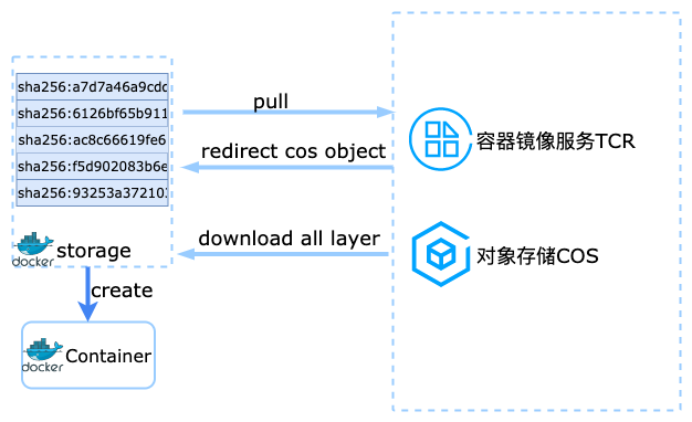 ImageApparate镜像有什么用