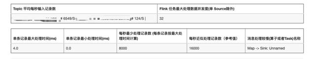 如何进行Flink实时任务资源优化探索与实践