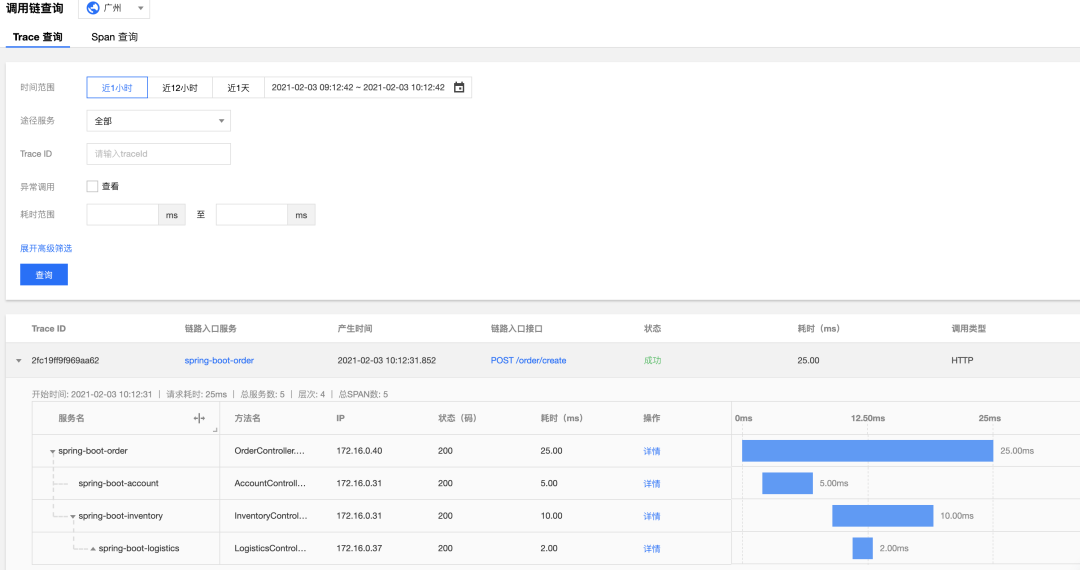 如何分析Trace中的OpenTelemetry 和 TSW