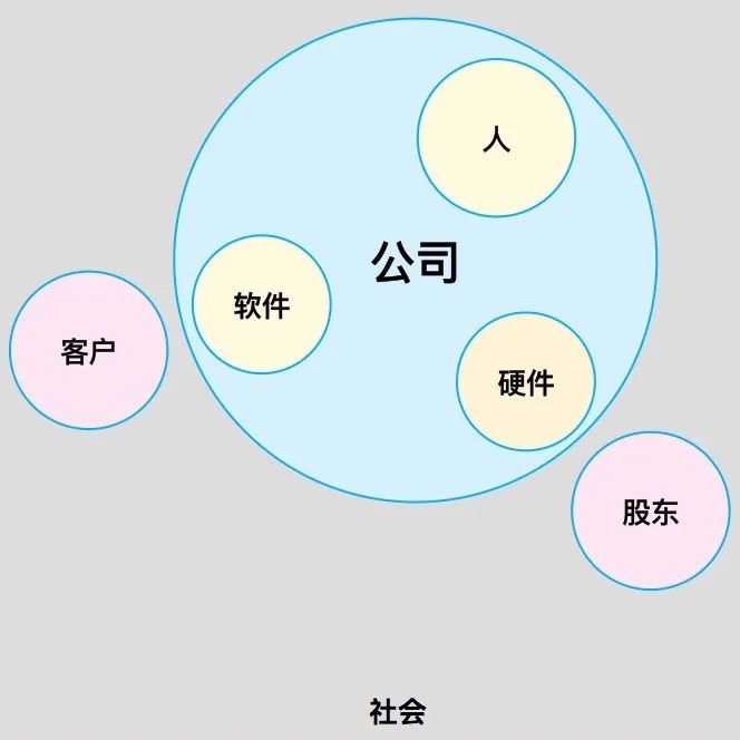 服務器高可用的本質(zhì)是什么