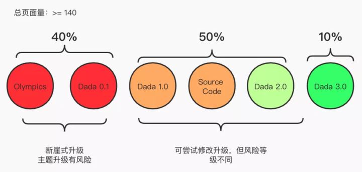 怎么接地气地接入微前端