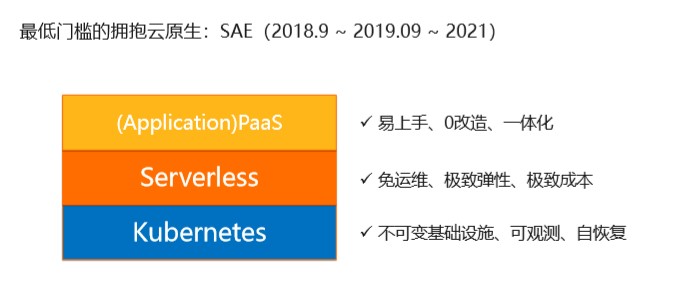 如何让单体/微服务应用成为Serverless Application