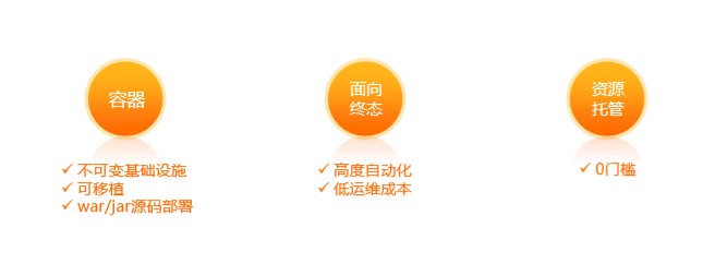 如何让单体/微服务应用成为Serverless Application