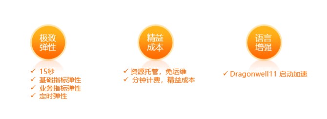 如何让单体/微服务应用成为Serverless Application