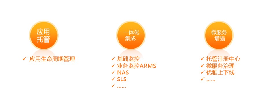 如何让单体/微服务应用成为Serverless Application