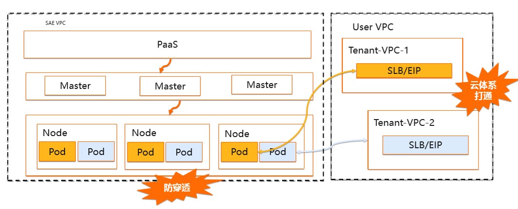 如何让单体/微服务应用成为Serverless Application