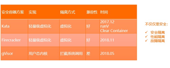 如何让单体/微服务应用成为Serverless Application