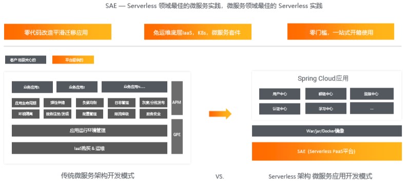 如何让单体/微服务应用成为Serverless Application