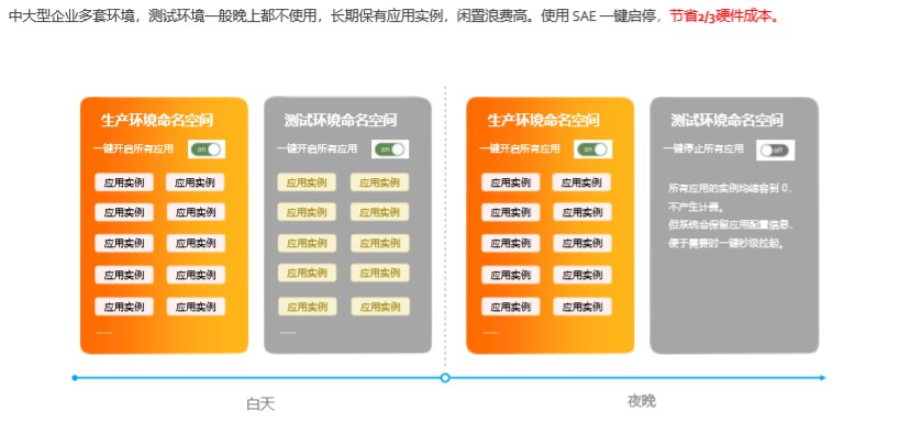 如何让单体/微服务应用成为Serverless Application