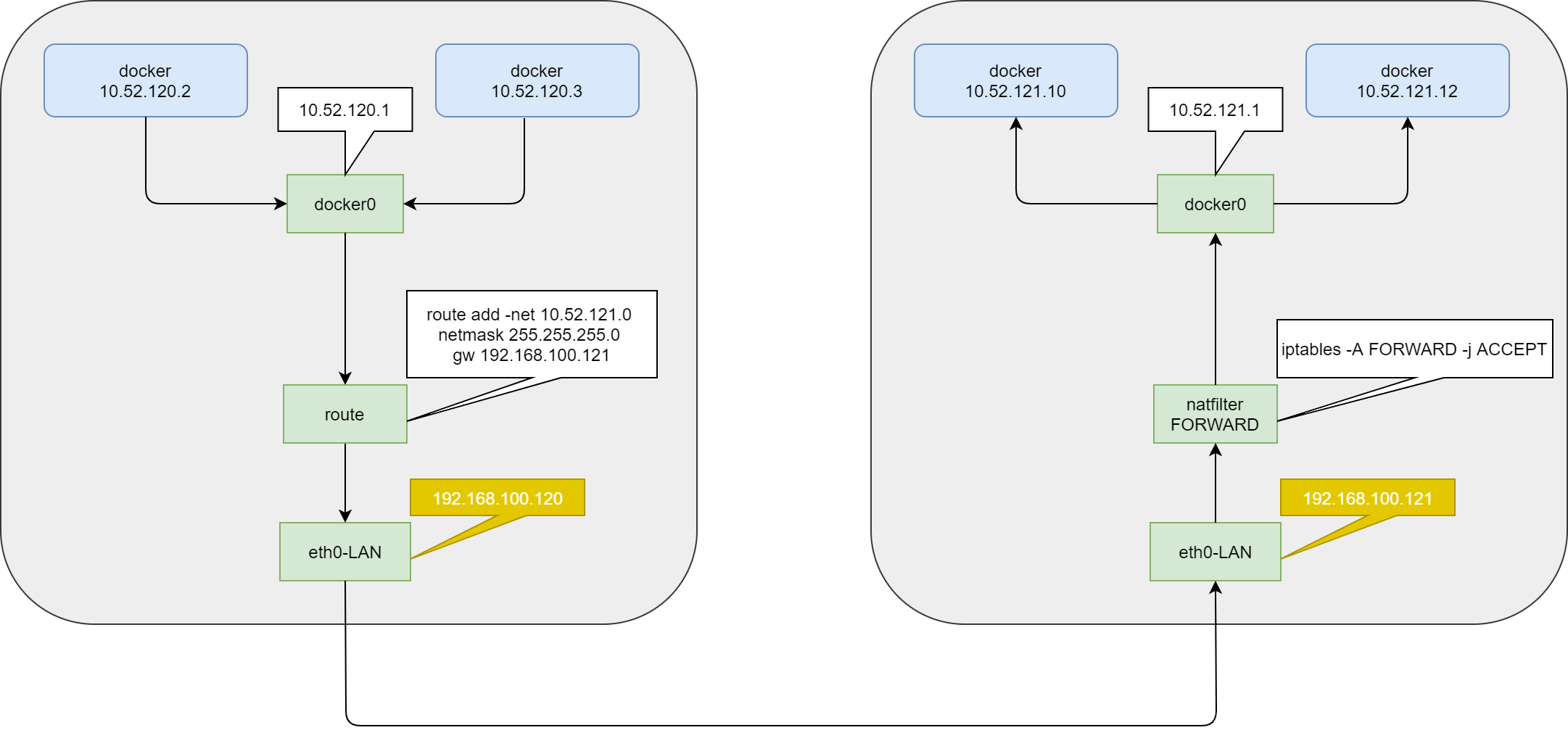 docker跨主机通信怎么实现