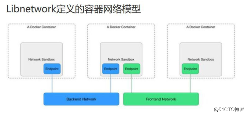 Kubernetes网络问题的4种解决方案是什么