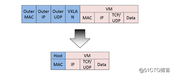 Kubernetes網(wǎng)絡(luò)問(wèn)題的4種解決方案是什么