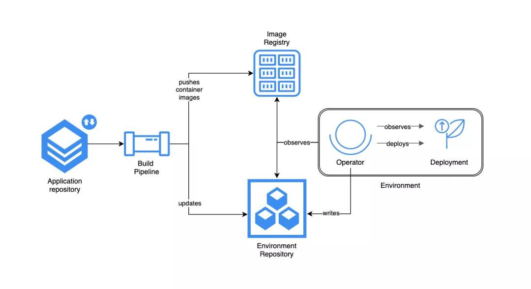 如何运用DevOps实现基础设施自动化