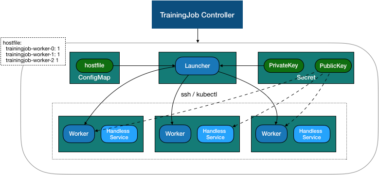 Elastic Training Operator该怎么用