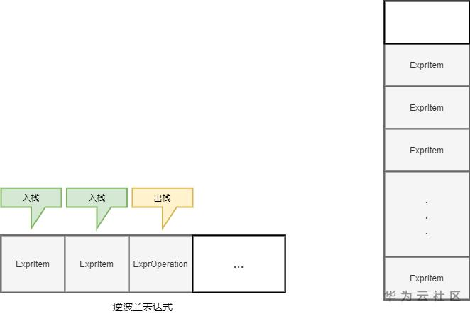 提高微服務(wù)可用性的中間件CoralCache