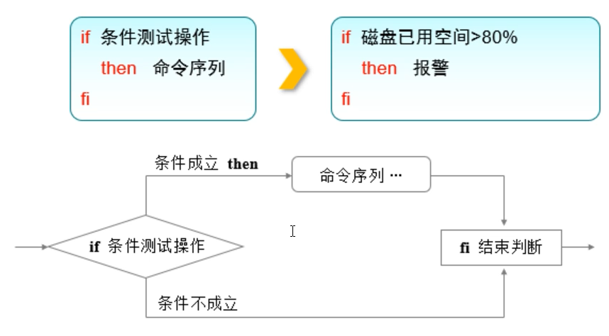 如何进行if判断的分析