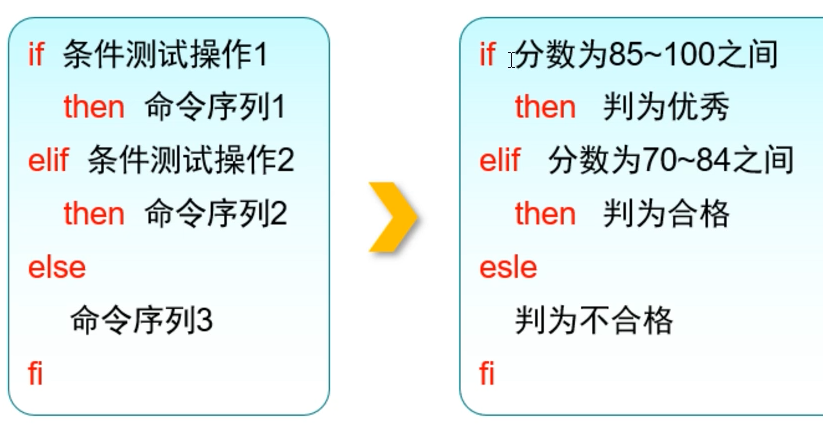 如何进行if判断的分析