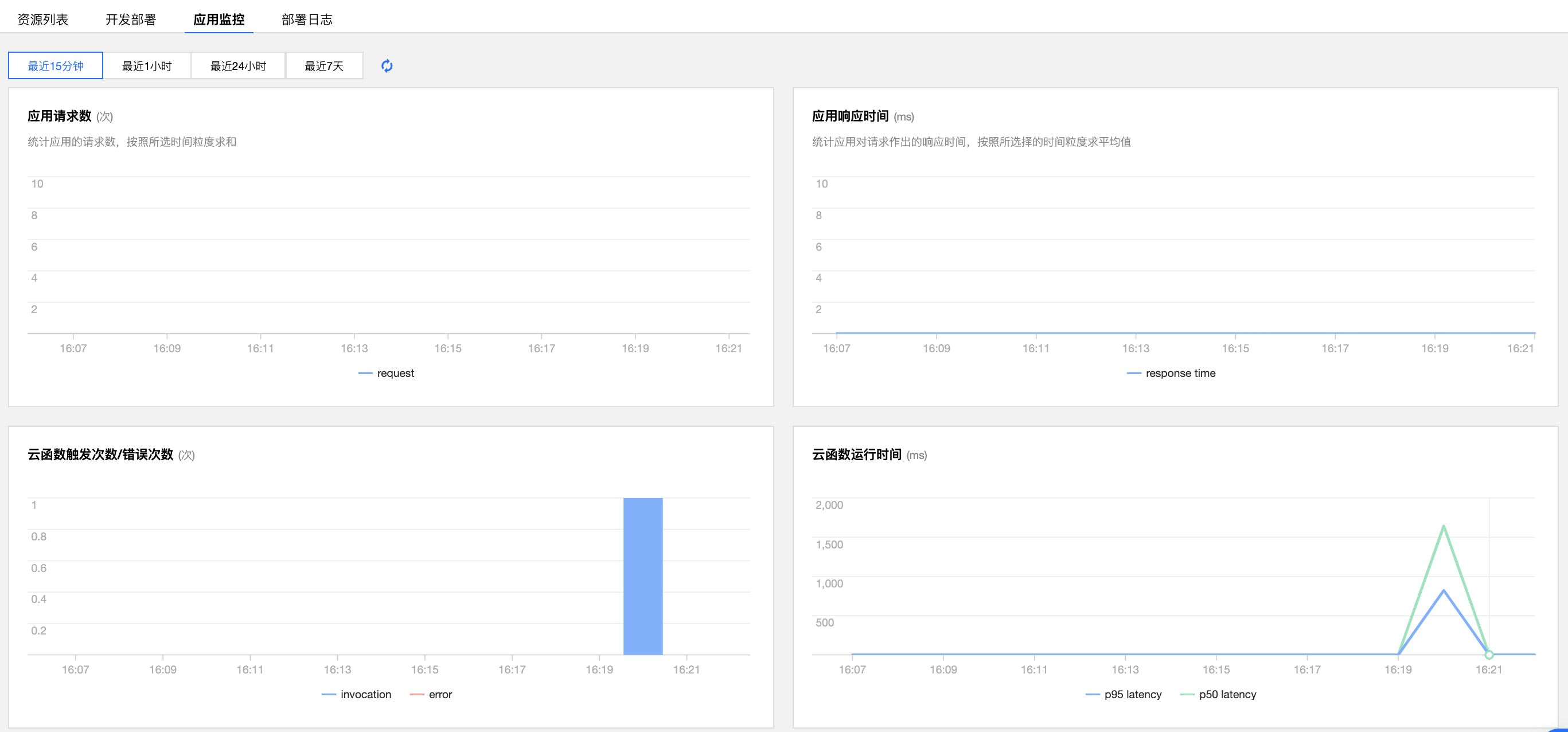 如何通过Serverless应用控制台轻迁移SpringBoot应用上云