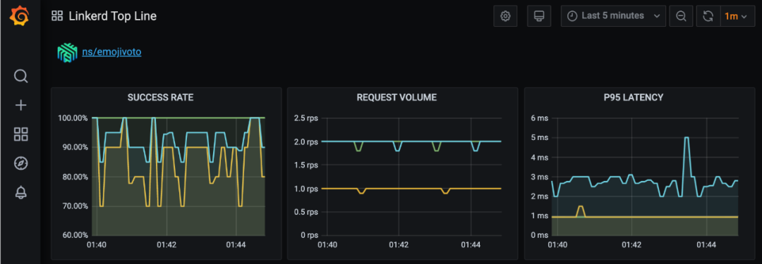 如何实现Kubernetes可观察性监测