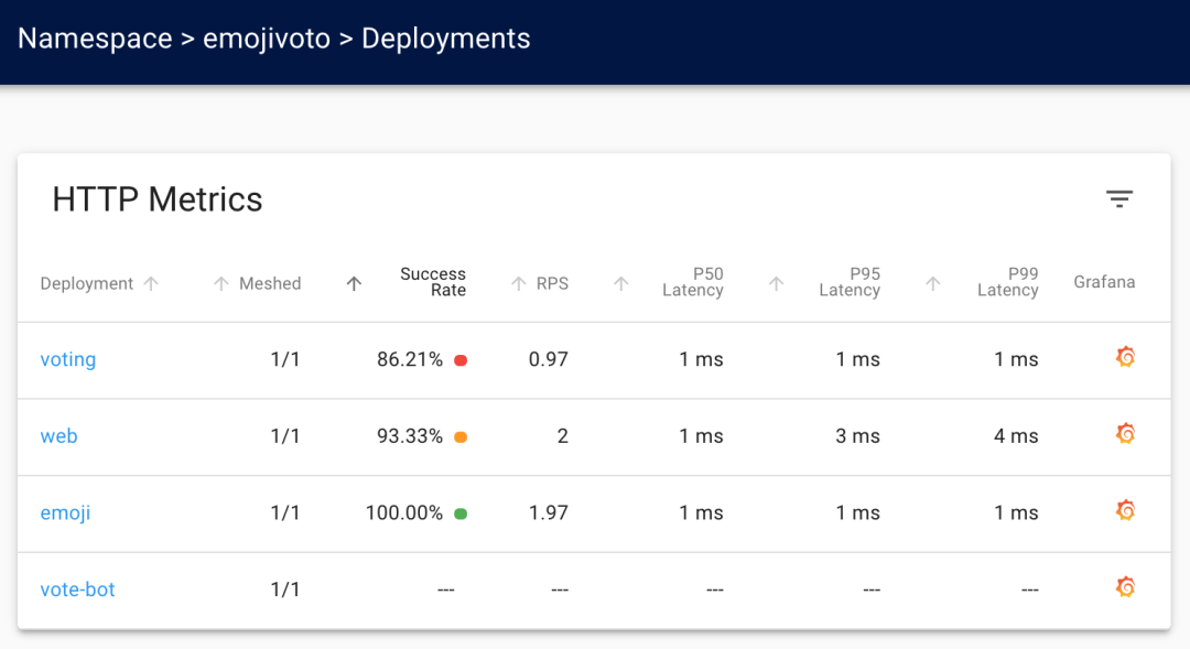 如何实现Kubernetes可观察性监测