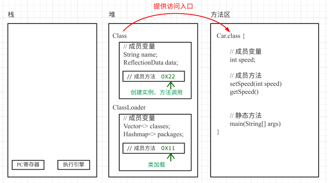 怎么理解Java 執(zhí)行過程中的內(nèi)存模型變化