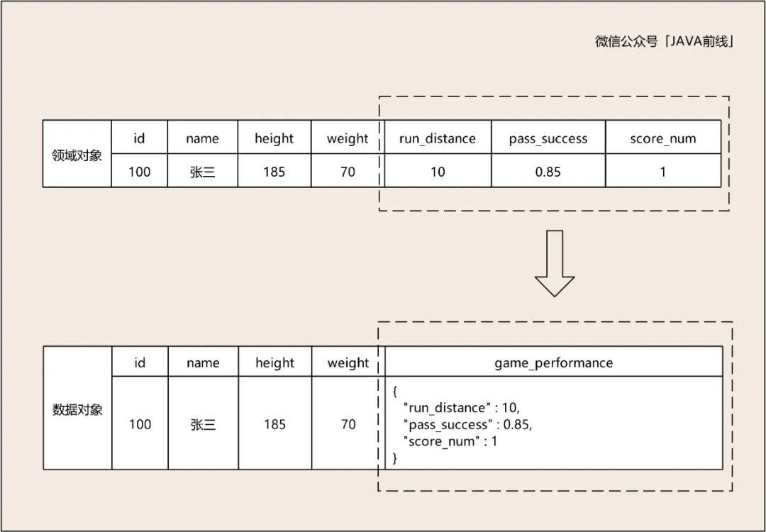 DDD建模六个问题与步骤是什么