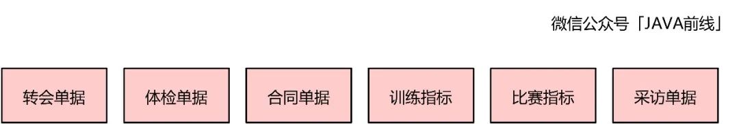 DDD建模六个问题与步骤是什么