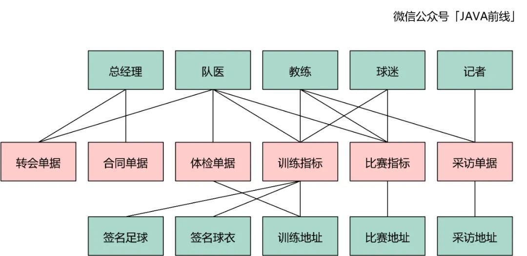 DDD建模六个问题与步骤是什么