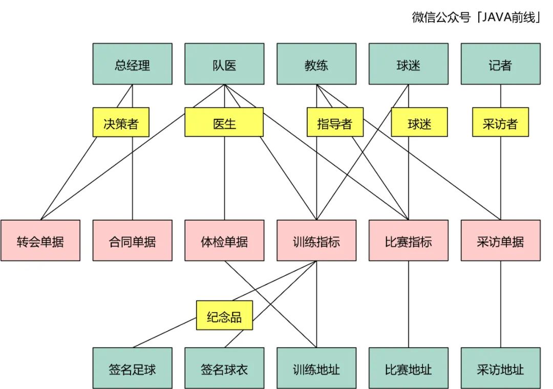 DDD建模六个问题与步骤是什么