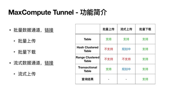 MaxCompute Tunnel 技术原理及开发实战是怎样的