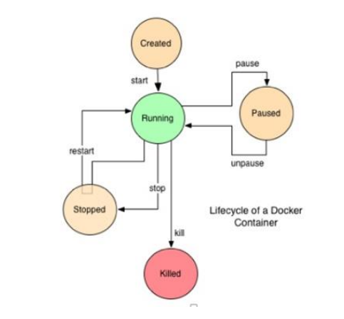 docker的历史与现状及原理与概念是什么