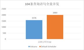 Volcano架构设计与原理是什么